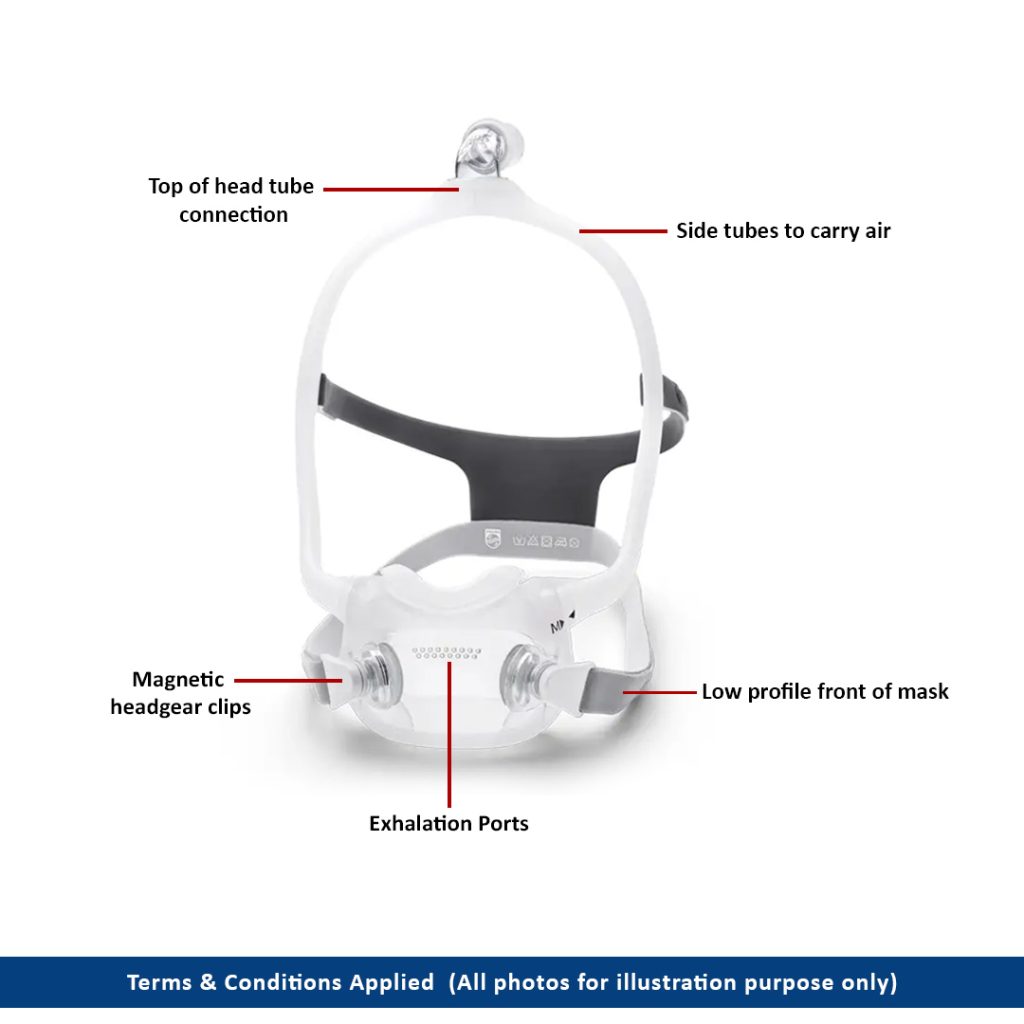 Philips DreamStation Full Face Mask Respimedic