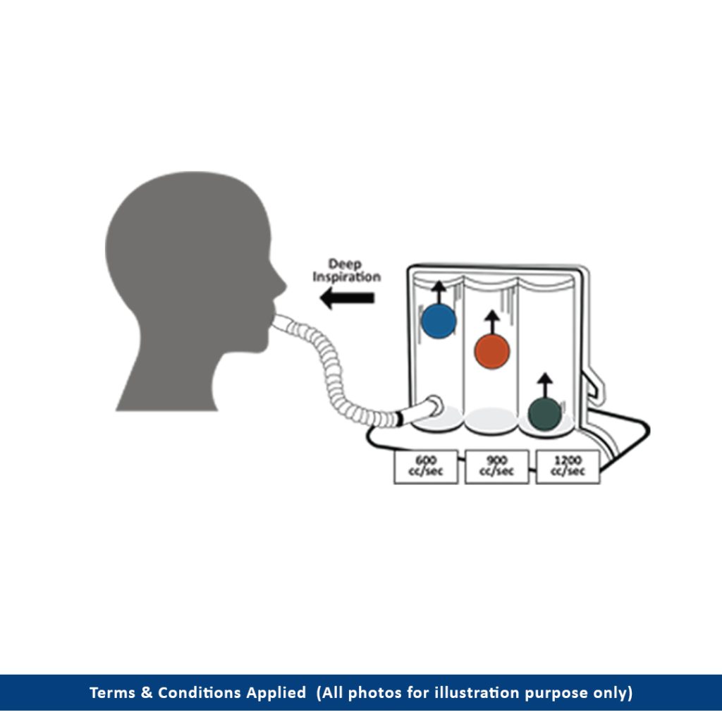 Tri-Ball Incentive Spirometer – Respimedic